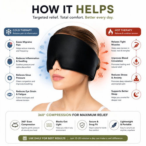 Migraine Relief Cap – Hot & Cold Compression Therapy