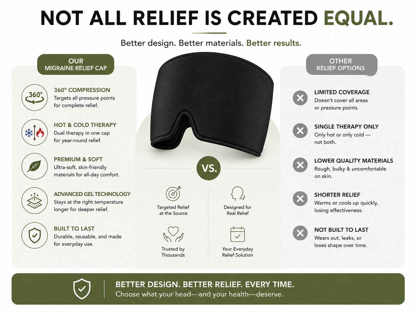 Migraine Relief Cap – Hot & Cold Compression Therapy