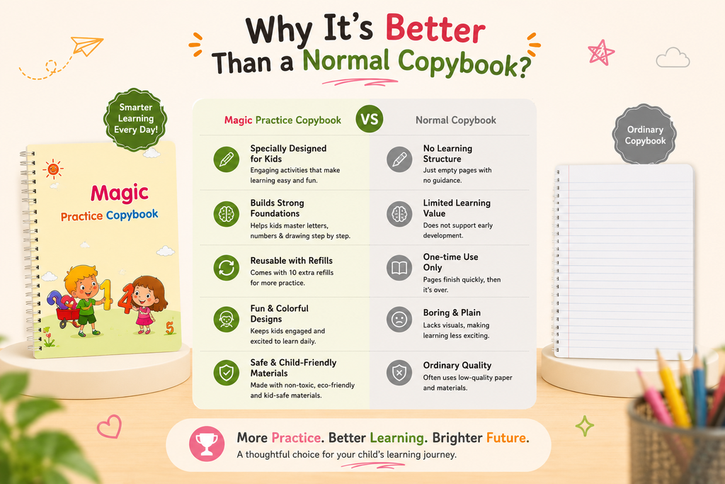 Magic Learning Copybook Set (4 Books + 10 Refills)