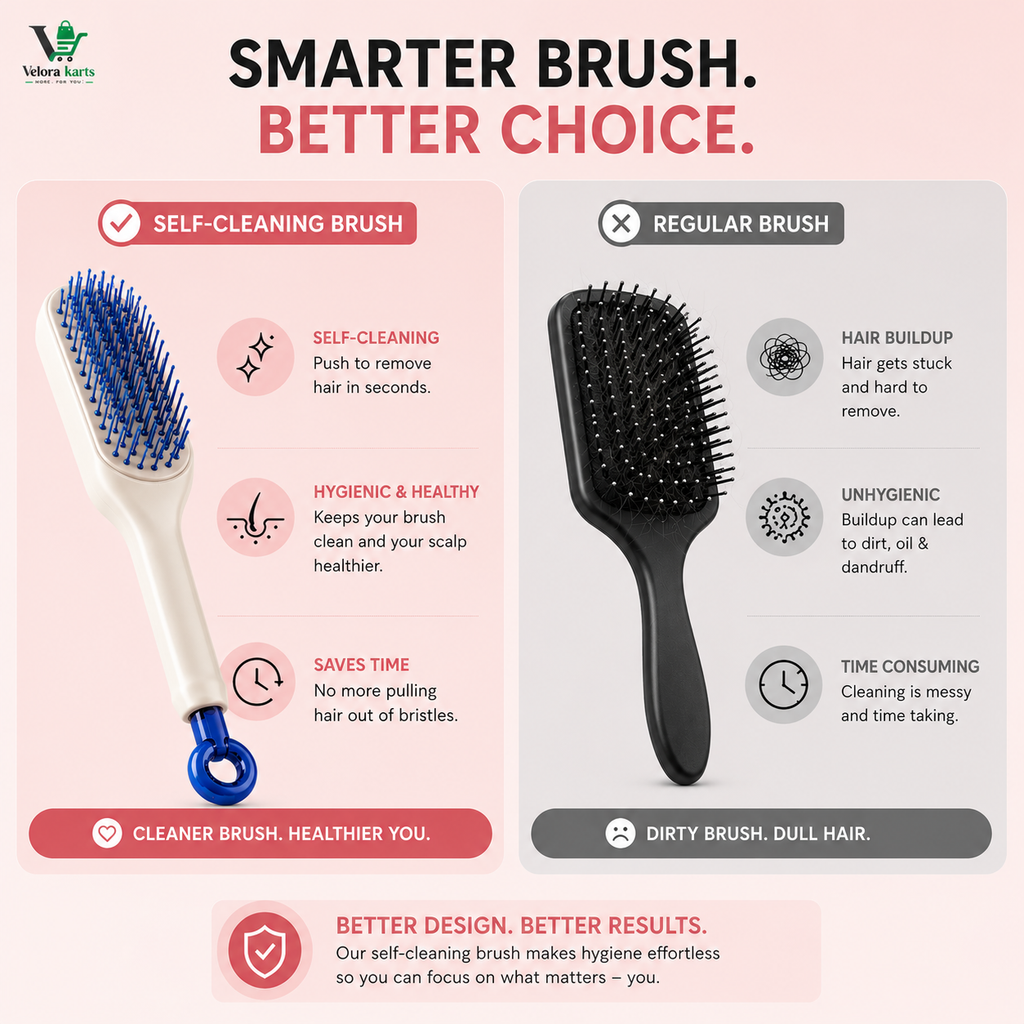 Self-cleaning Anti-static Massage Comb for Adults and Kids- Pack of 1