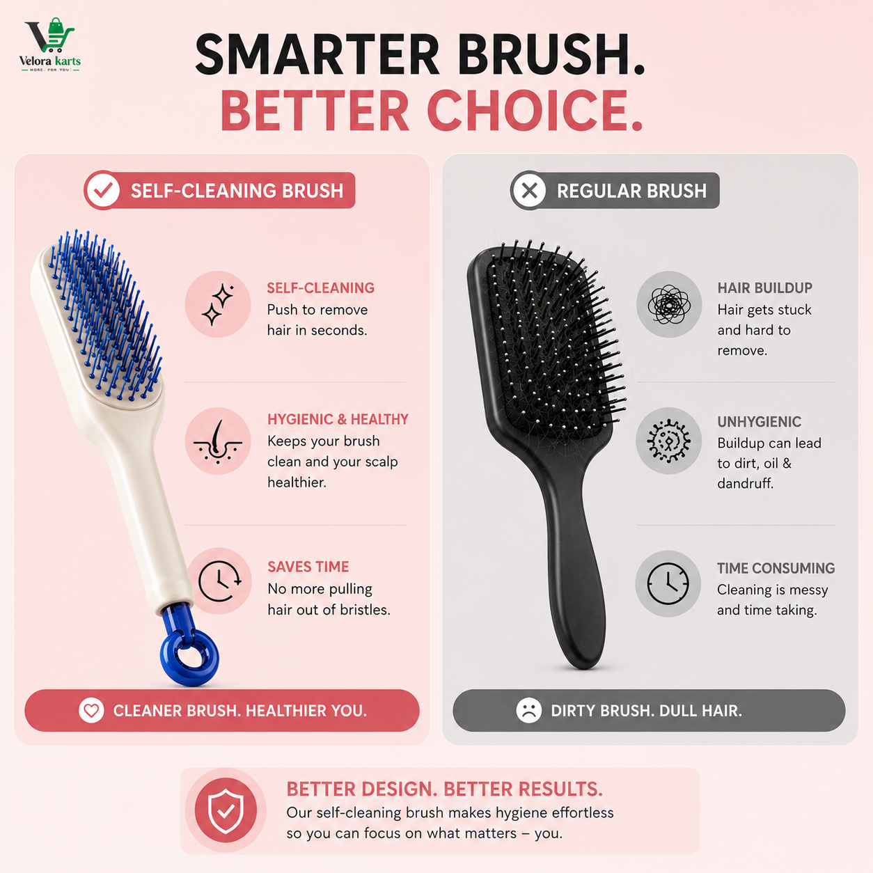 Self-cleaning Anti-static Massage Comb for Adults and Kids- Pack of 1